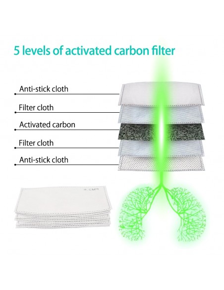 Filtro PM 2.5 Para Mascarillas Higiénicas